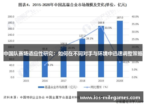 中国队赛场适应性研究：如何在不同对手与环境中迅速调整策略