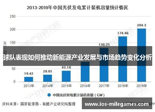 球队表现如何推动新能源产业发展与市场趋势变化分析