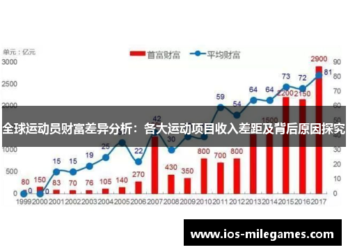 全球运动员财富差异分析：各大运动项目收入差距及背后原因探究