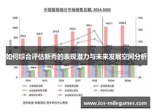 如何综合评估新秀的表现潜力与未来发展空间分析