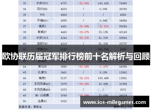 欧协联历届冠军排行榜前十名解析与回顾