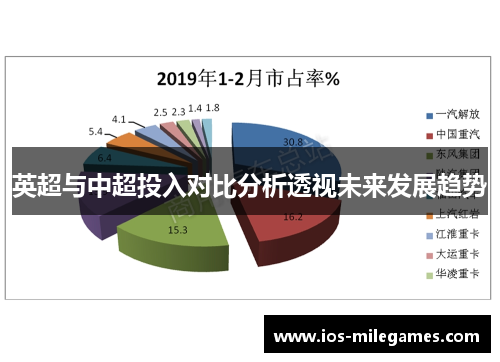 英超与中超投入对比分析透视未来发展趋势