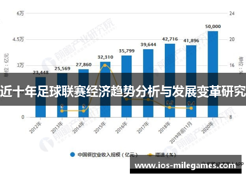 近十年足球联赛经济趋势分析与发展变革研究