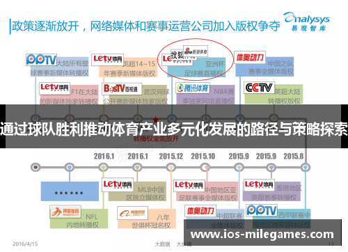 通过球队胜利推动体育产业多元化发展的路径与策略探索