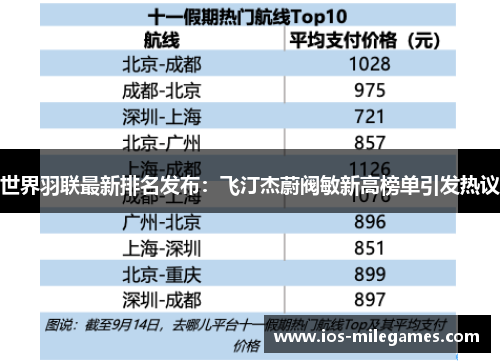 世界羽联最新排名发布：飞汀杰蔚阀敏新高榜单引发热议