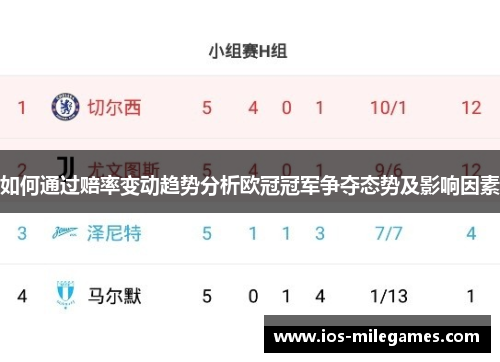 如何通过赔率变动趋势分析欧冠冠军争夺态势及影响因素