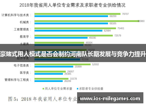 豪赌式用人模式是否会制约河南队长期发展与竞争力提升
