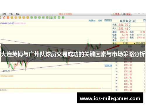 大连英博与广州队球员交易成功的关键因素与市场策略分析