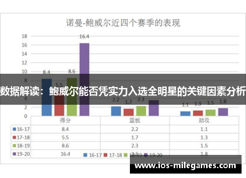 数据解读：鲍威尔能否凭实力入选全明星的关键因素分析
