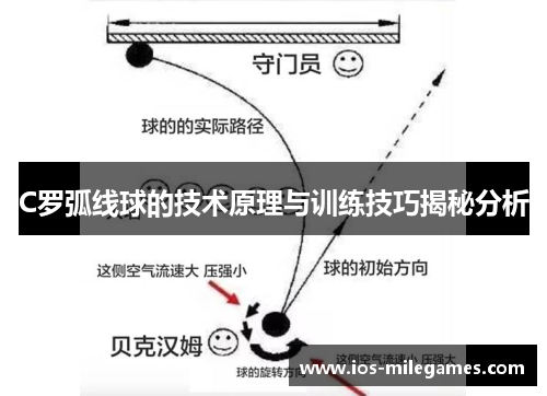 C罗弧线球的技术原理与训练技巧揭秘分析