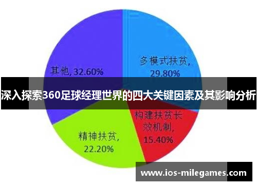 深入探索360足球经理世界的四大关键因素及其影响分析