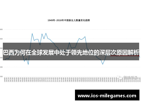 巴西为何在全球发展中处于领先地位的深层次原因解析