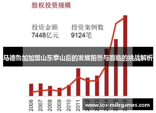 马德鲁加加盟山东泰山后的发展前景与面临的挑战解析