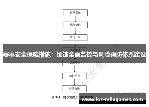 赛事安全保障措施:场馆全面监控与风险预防体系建设 赛事安全保障措施:场馆全面监控与风险预防体系建设
