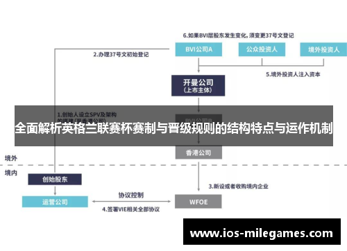 全面解析英格兰联赛杯赛制与晋级规则的结构特点与运作机制 全面解析英格兰联赛杯赛制与晋级规则的结构特点与运作机制