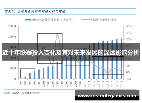 近十年联赛投入变化及其对未来发展的深远影响分析