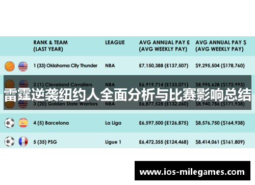 雷霆逆袭纽约人全面分析与比赛影响总结 雷霆逆袭纽约人全面分析与比赛影响总结