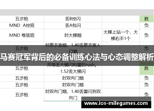 马赛冠军背后的必备训练心法与心态调整解析