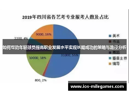 如何帮助年轻球员提高职业发展水平实现长期成功的策略与路径分析
